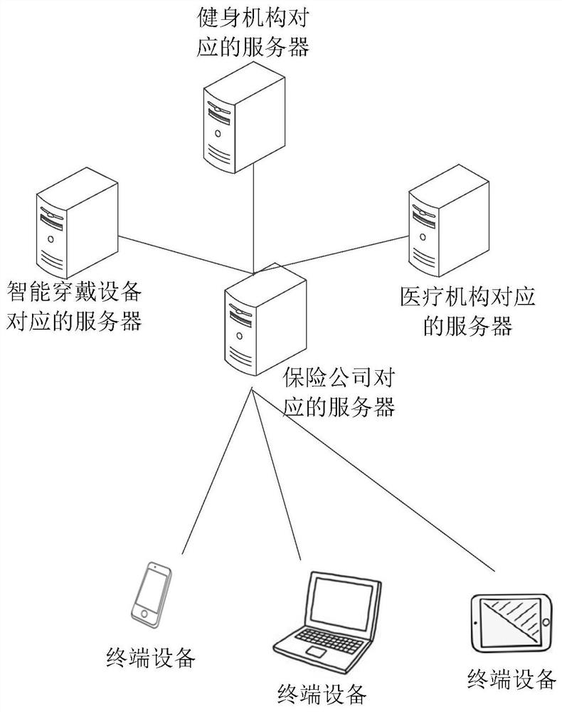 Insurance information pushing method and device, electronic equipment and readable storage medium