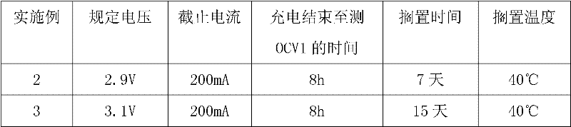 Method for evaluating self-discharge consistency of lithium iron phosphate battery