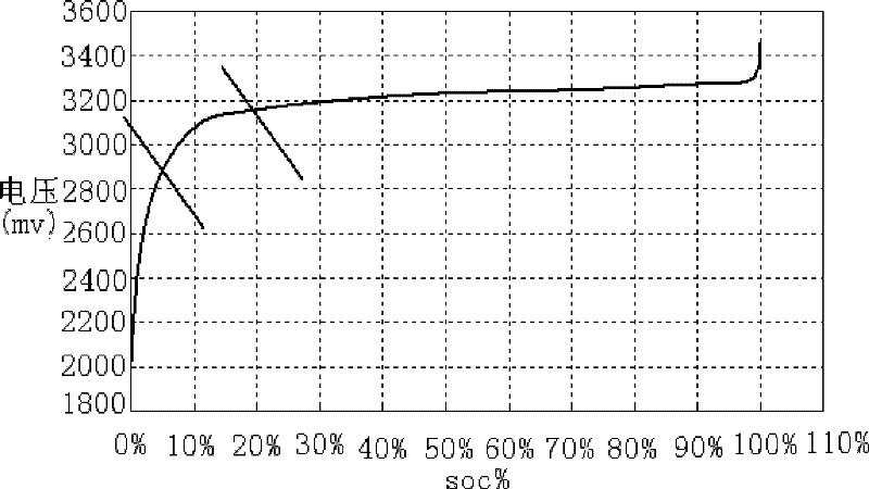 Method for evaluating self-discharge consistency of lithium iron phosphate battery