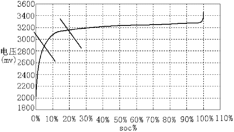 Method for evaluating self-discharge consistency of lithium iron phosphate battery