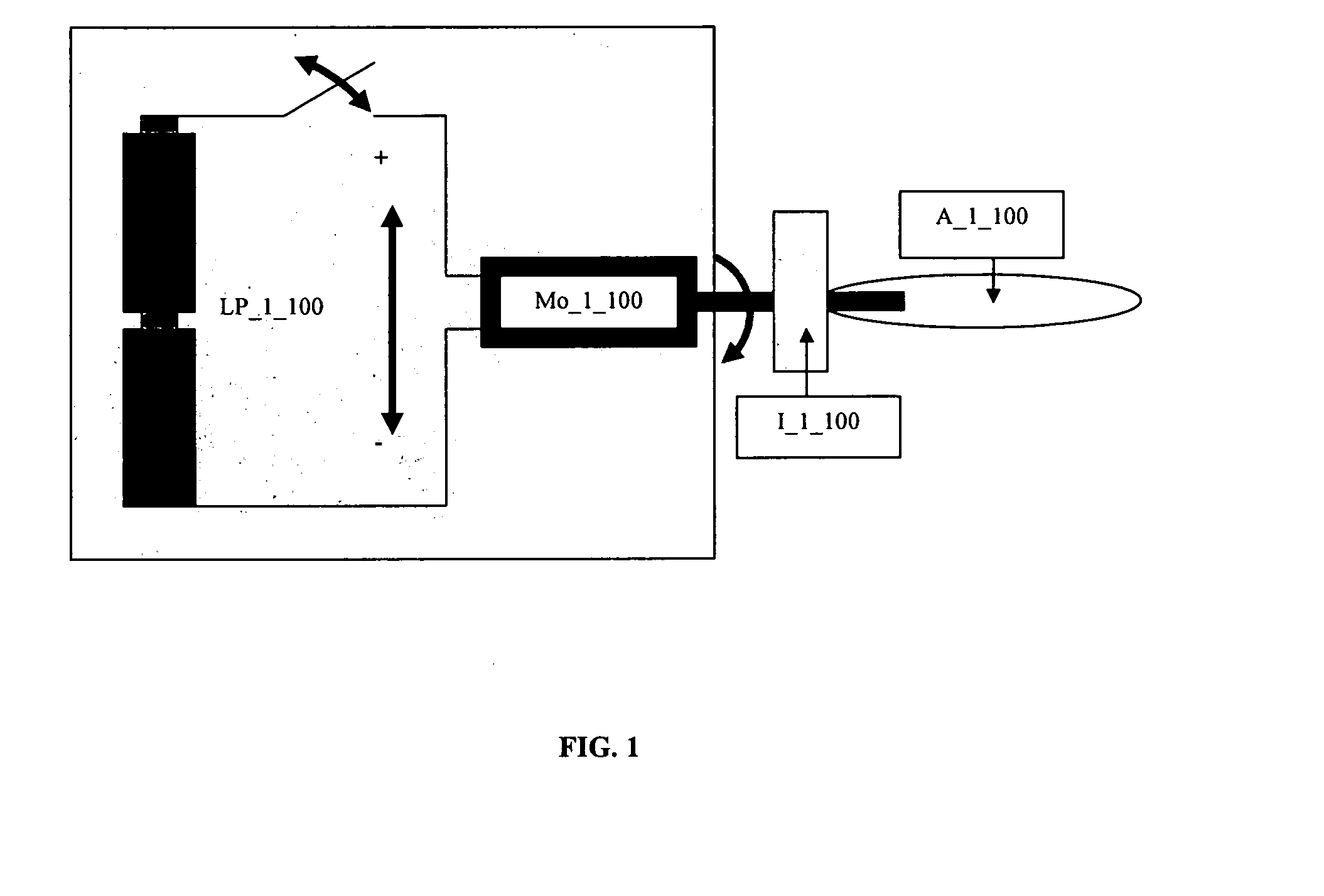 Motion control using electromagnetic forces