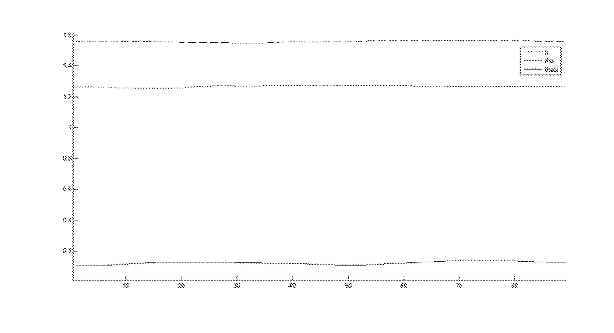 Novel system and method to diagnose and predict different systemic disorders and mental states