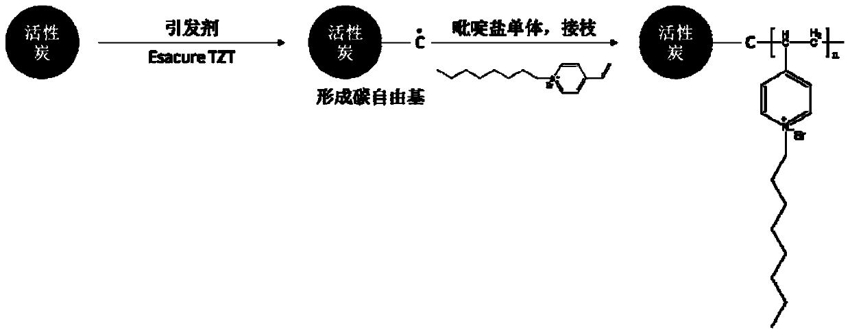 Activated carbon material and preparation method and application thereof