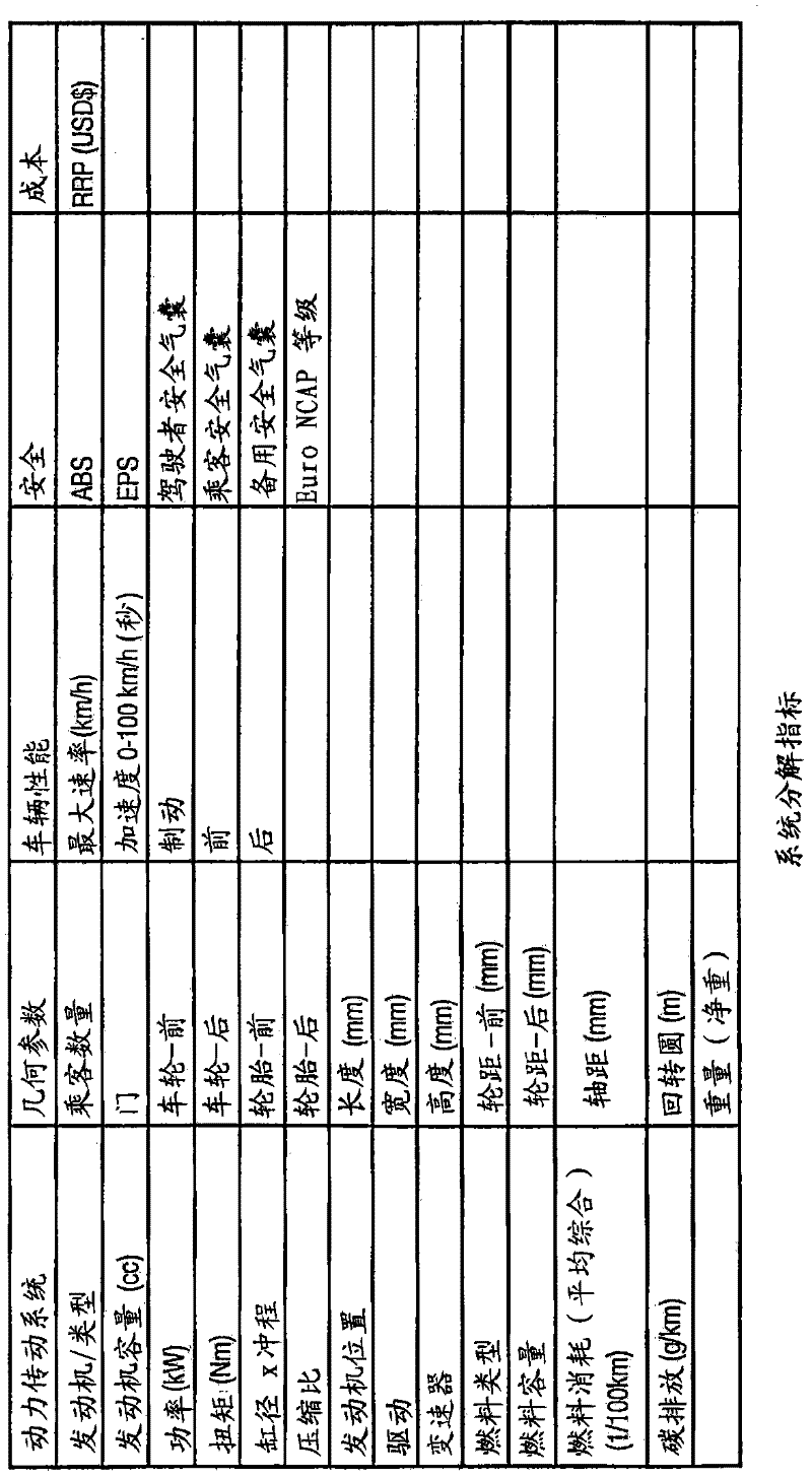 Pneumatic vehicle