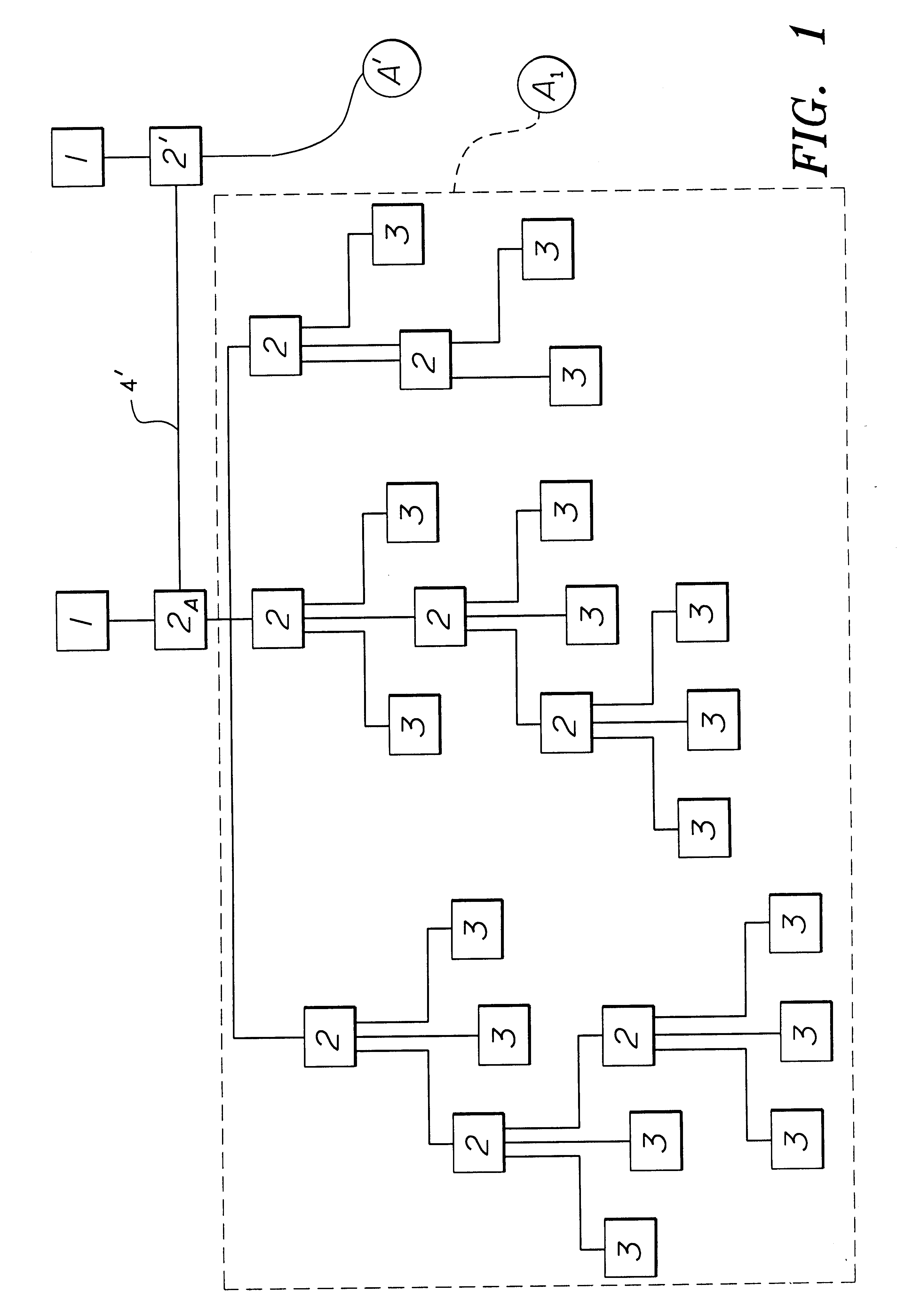 Power distribution system including integrated power node control center