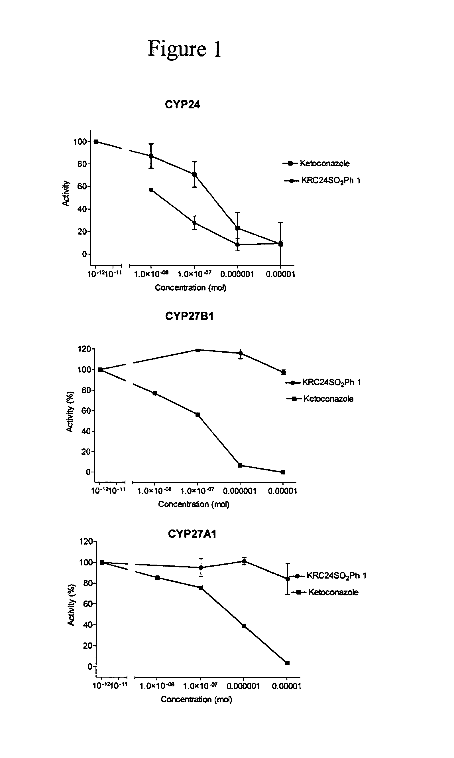 24-Sulfur-substituted analogs of 1alpha,25-dihydroxy vitamin D3