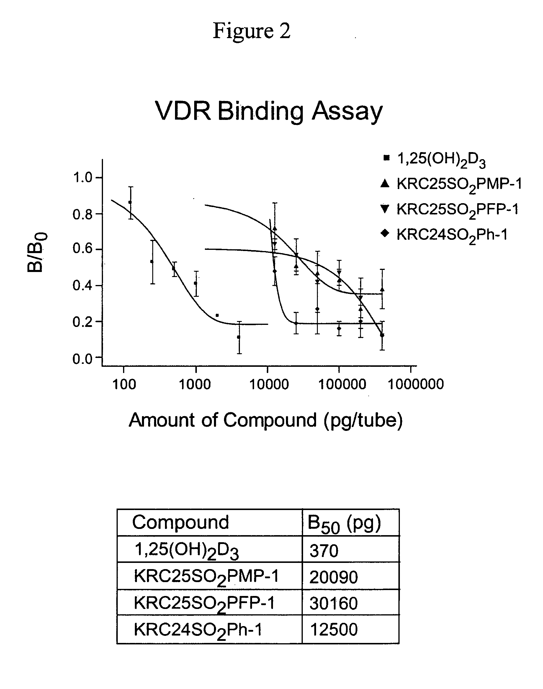 24-Sulfur-substituted analogs of 1alpha,25-dihydroxy vitamin D3