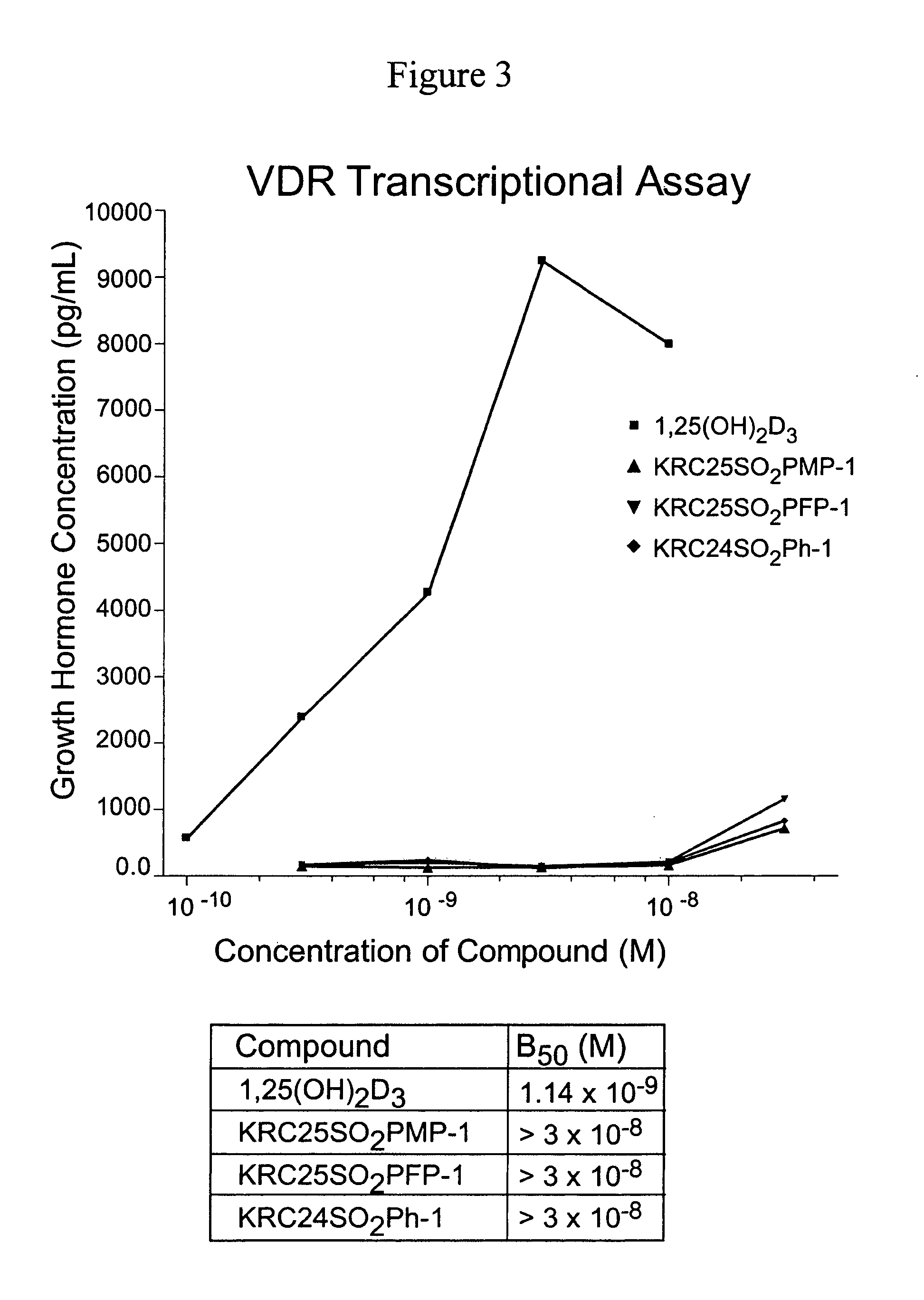 24-Sulfur-substituted analogs of 1alpha,25-dihydroxy vitamin D3