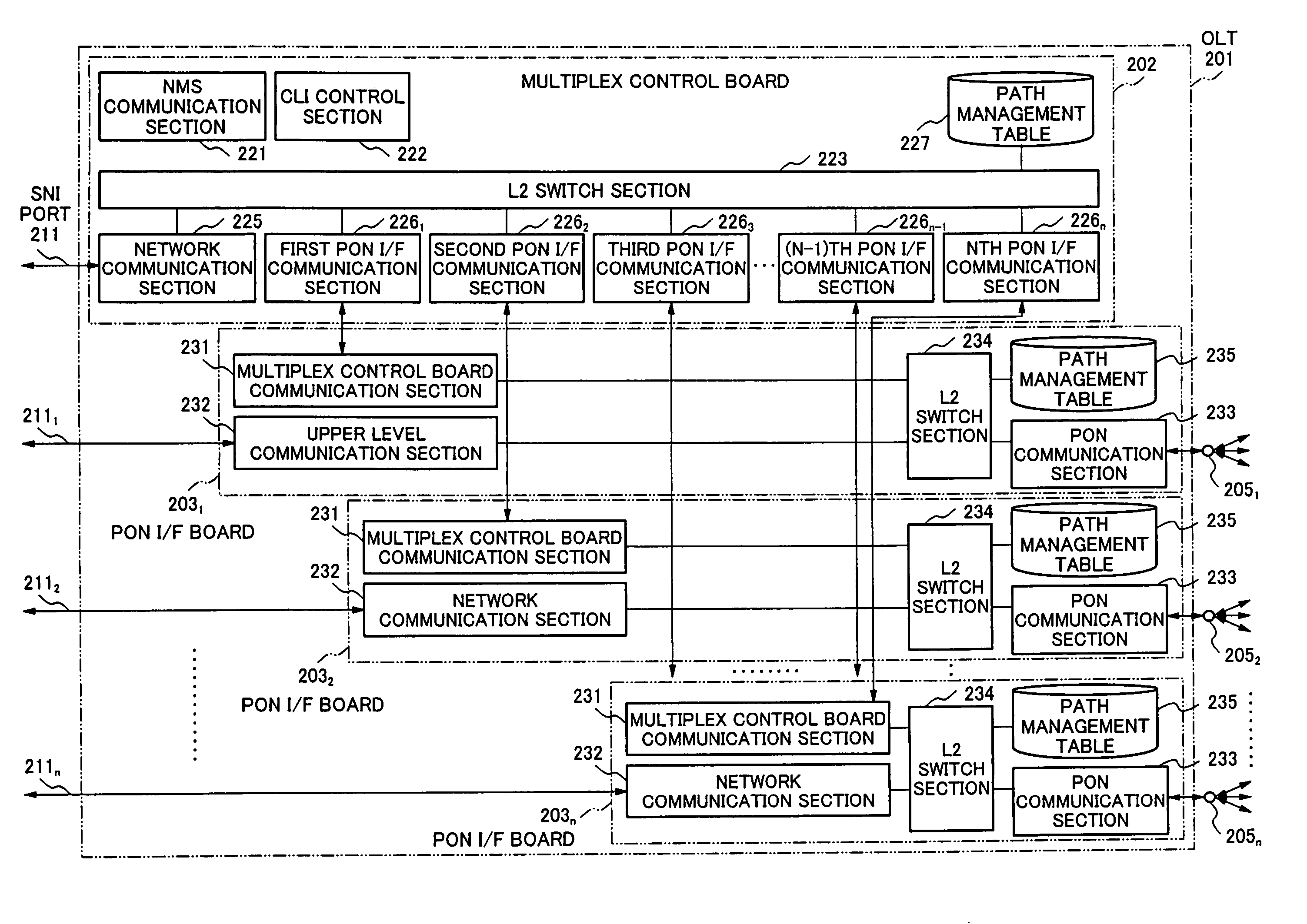 Optical access network apparatus and data signal sending method therefor