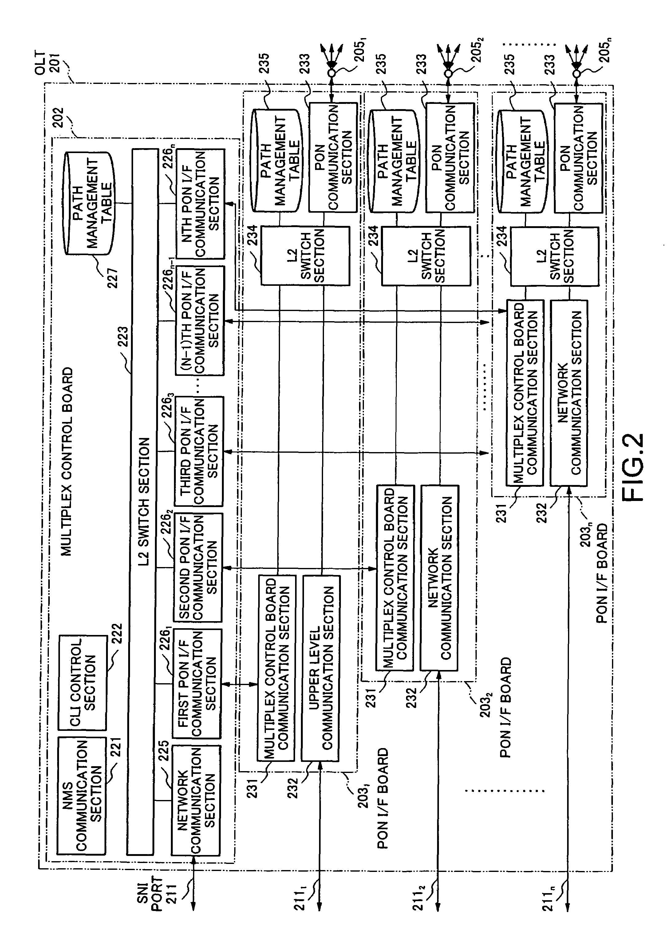 Optical access network apparatus and data signal sending method therefor