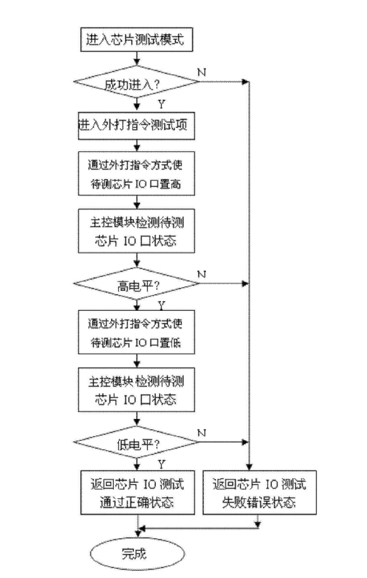 Burner with chip test function and burning method thereof