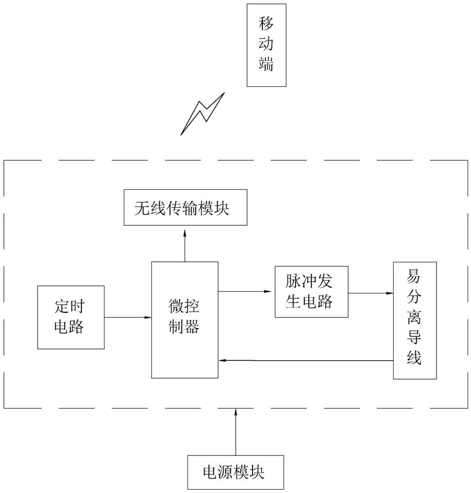 A kind of electronic test label and test method of concrete test block