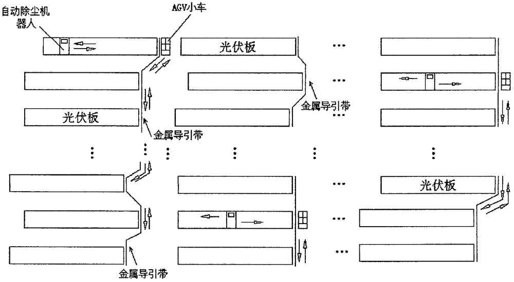 A cleaning system and layout method for photovoltaic panels of a solar power station