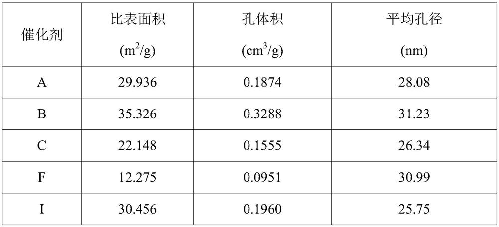 Copper-chromium catalyst as well as preparation method and application thereof