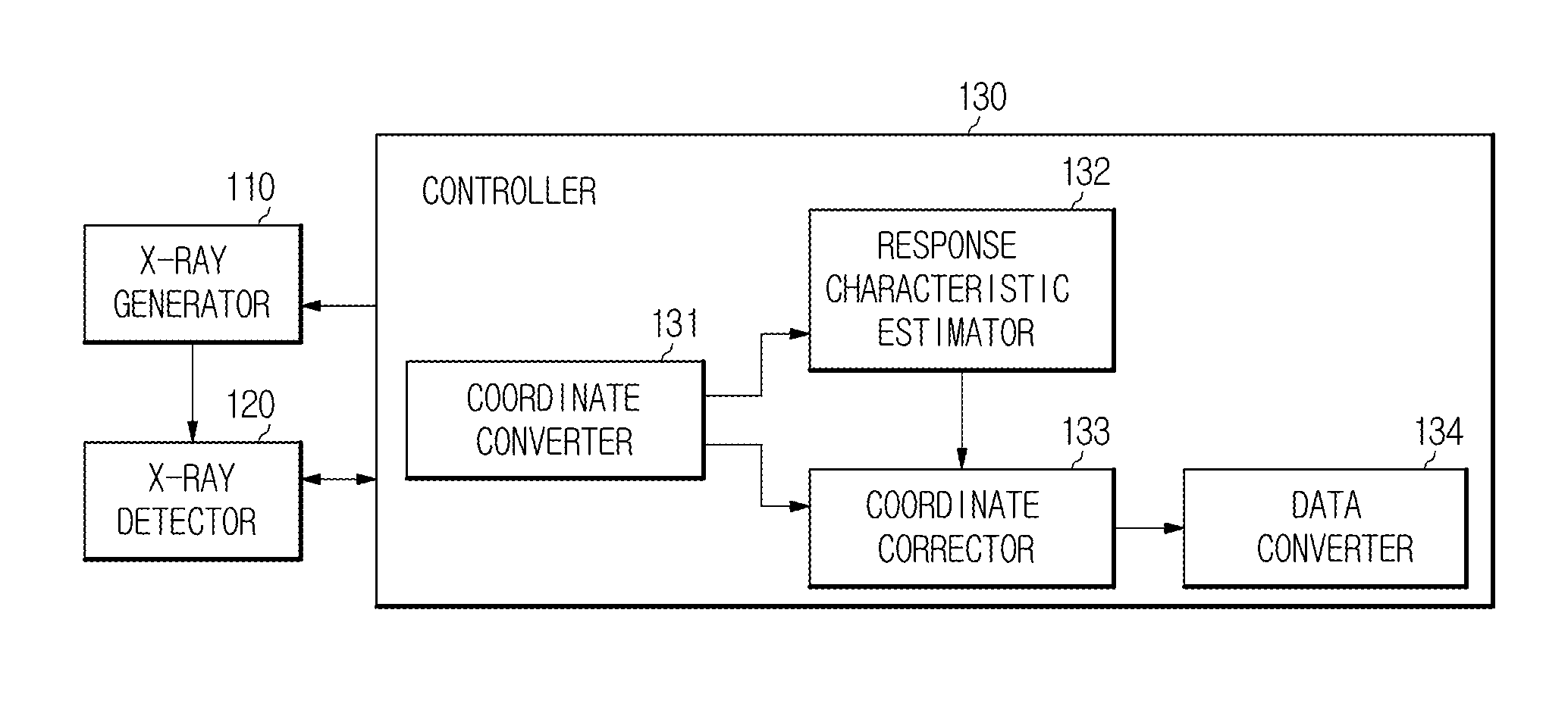 X-ray imaging apparatus and method of controlling the same