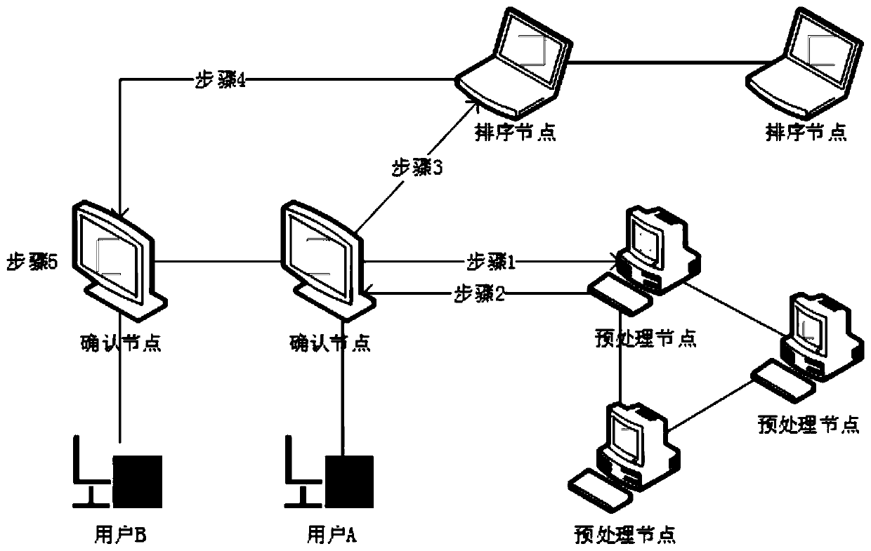 Block chain privacy protection system and method based on homomorphic encryption