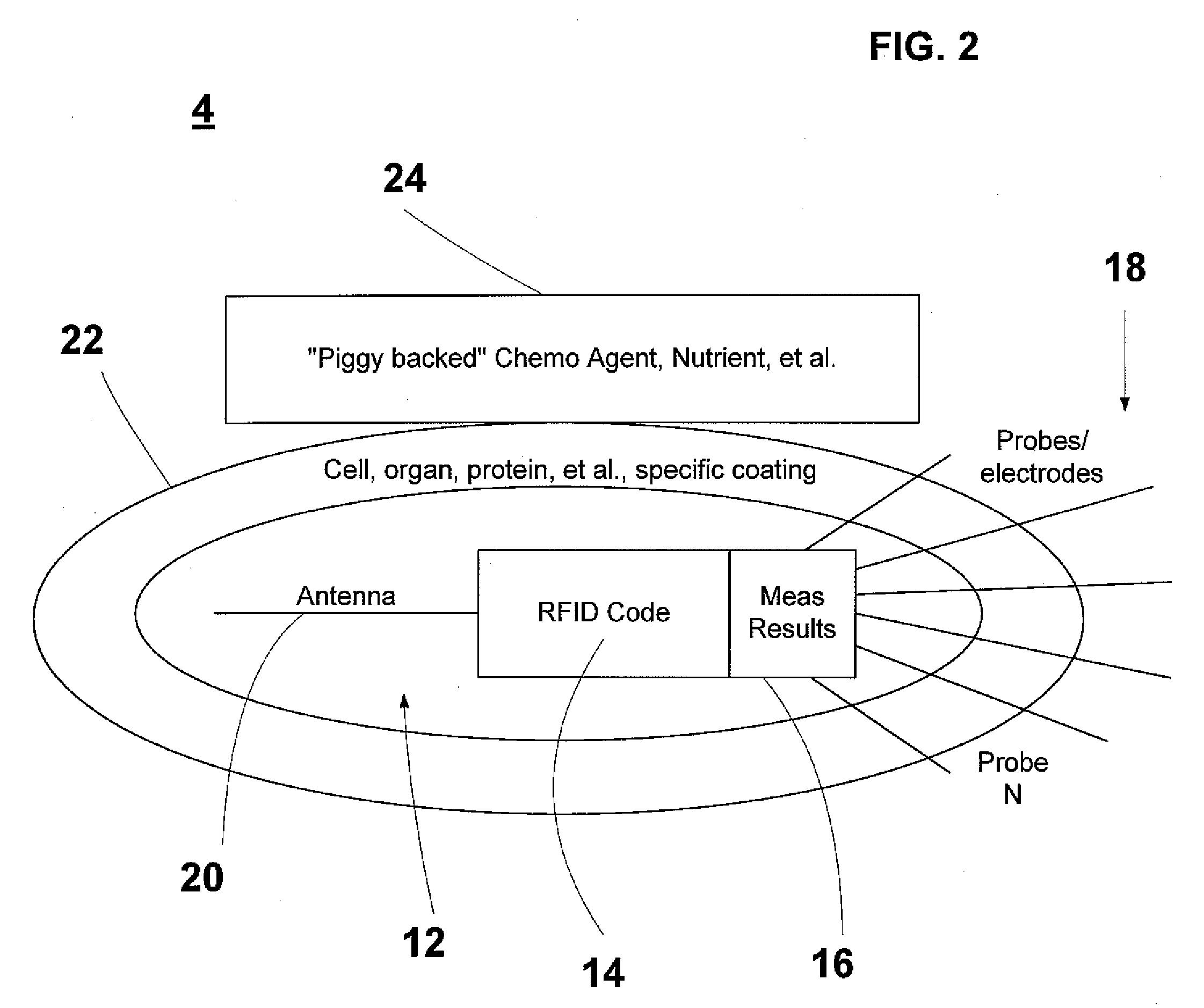 Molecular Sensors for Bio-Metric Measurements and Bio-Assays