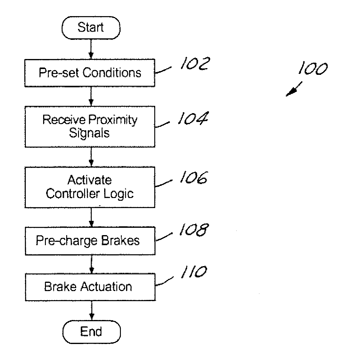 System and method for brake pre-charging