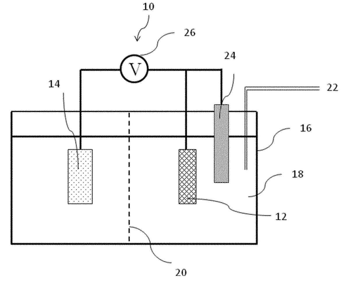 Electrochemical catalyst for conversion of nitrogen gas to ammonia