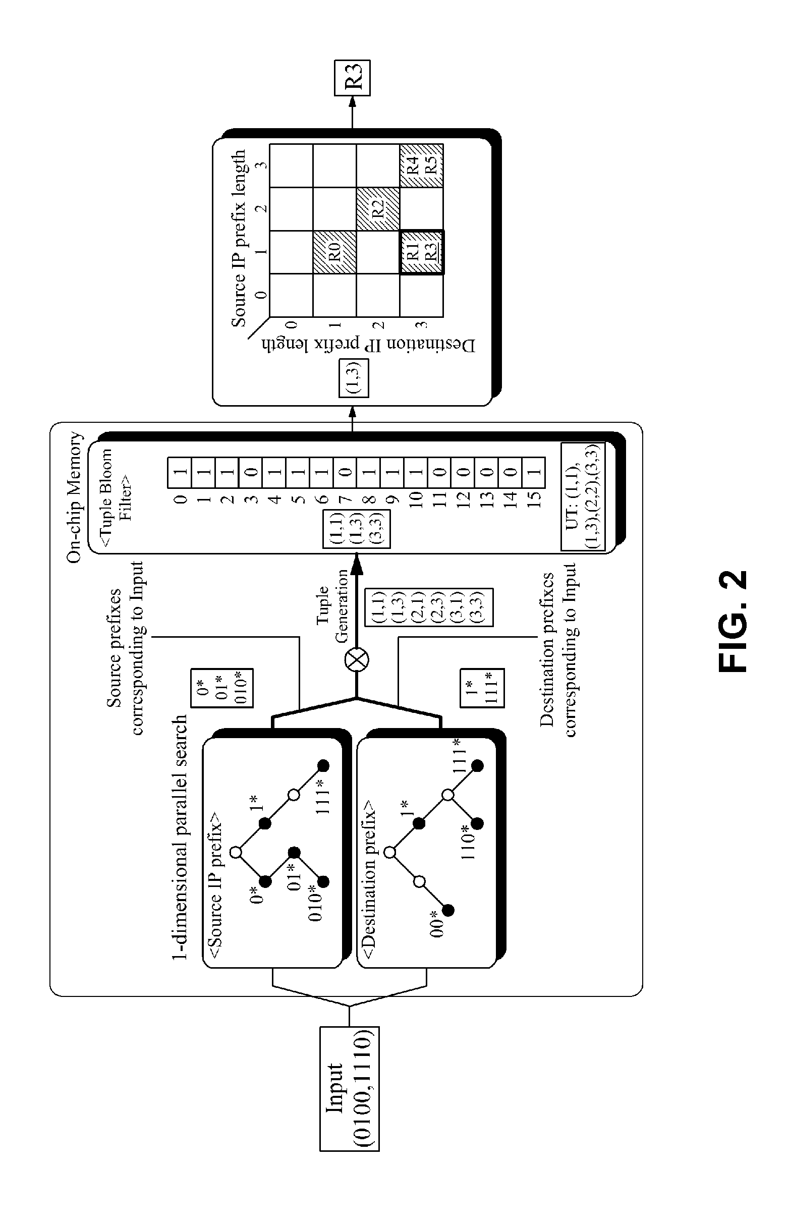 Method and apparatus for packet classification using bloom filter