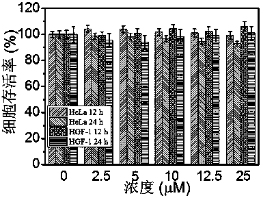 Photothermal reagent for identifying tumor cells through pH control and preparation method and application thereof