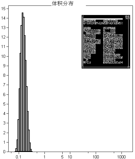 Stable PGE1 lyophilized emulsion and preparation method thereof