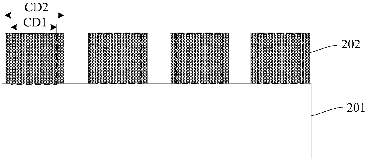 Critical dimension control method and control system