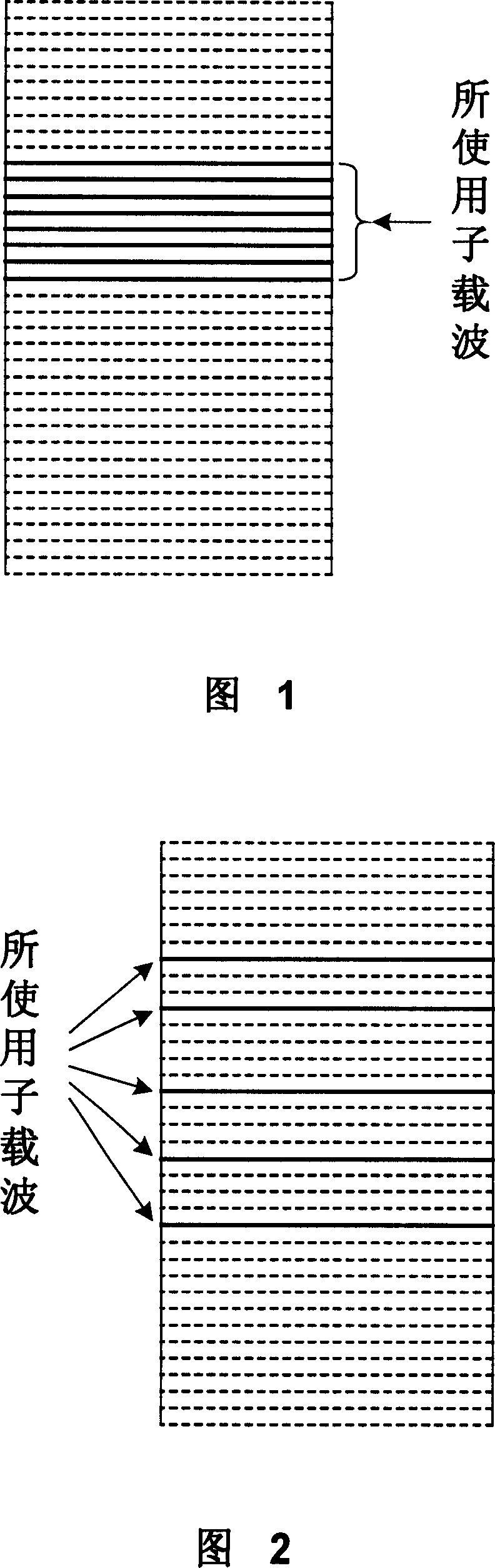 Method and apparatus for implementing symmetry of channel in broadband orthogonal frequency division multiplexing system