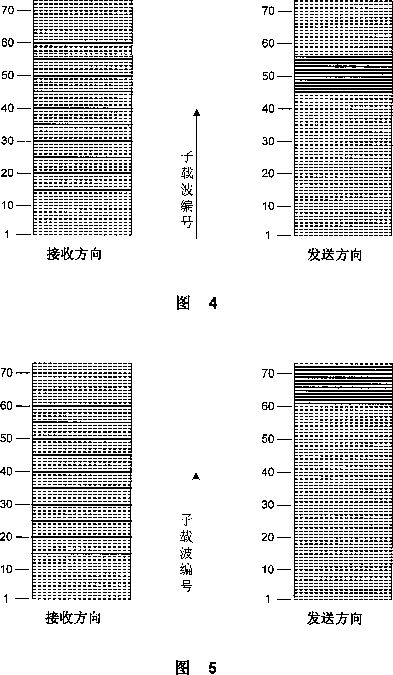 Method and apparatus for implementing symmetry of channel in broadband orthogonal frequency division multiplexing system