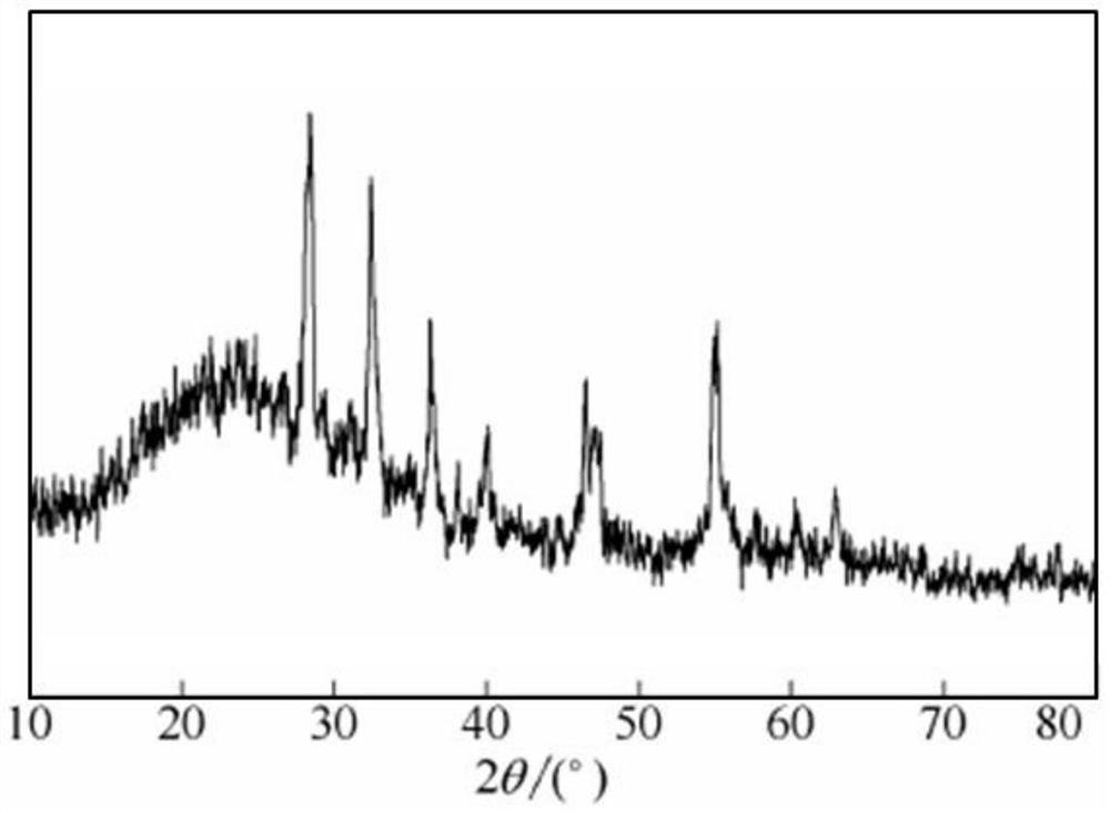 A nitrogen doped nano cos  <sub>2</sub> Preparation method and application of graphene photocatalytic material