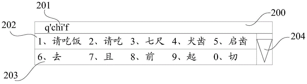 Method and device for showing candidate items based on input method