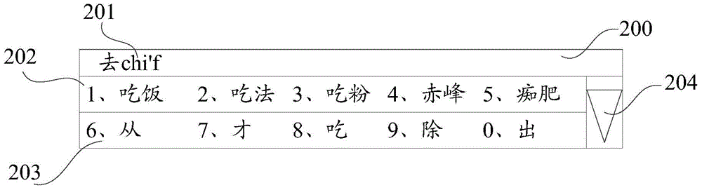 Method and device for showing candidate items based on input method