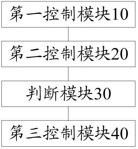 Terminal device and method for controlling data transmission