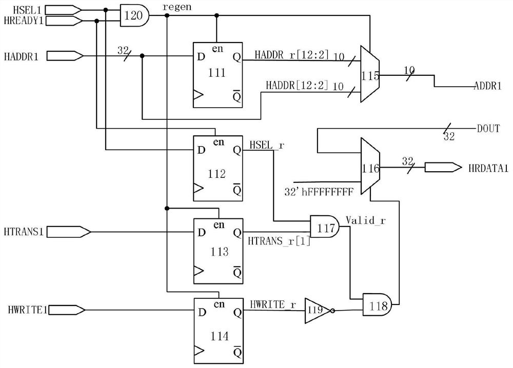 A SOC storage system based on embedded spin-transfer torque magnetic random access memory