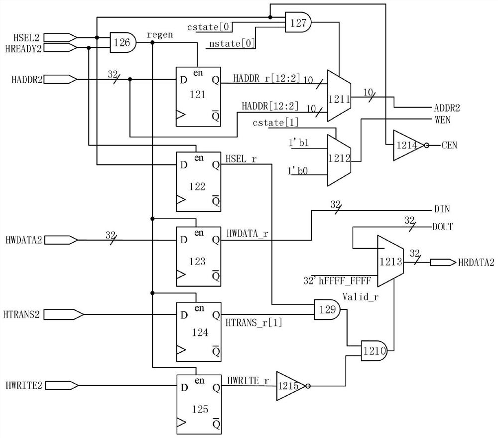 A SOC storage system based on embedded spin-transfer torque magnetic random access memory