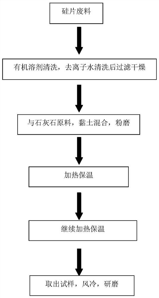 Silicon wafer waste powder solid waste treatment method and product thereof