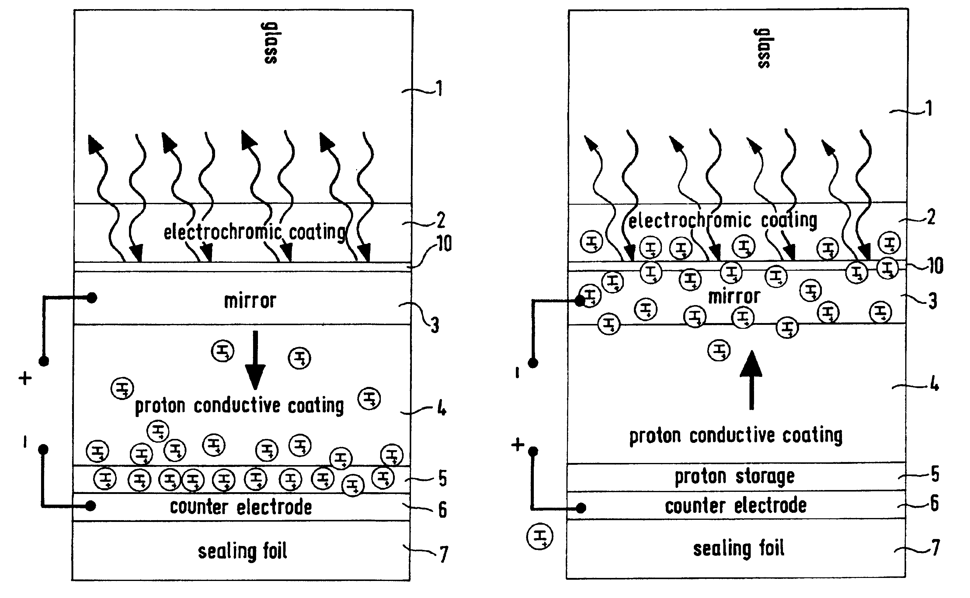 Electrochromic glass component