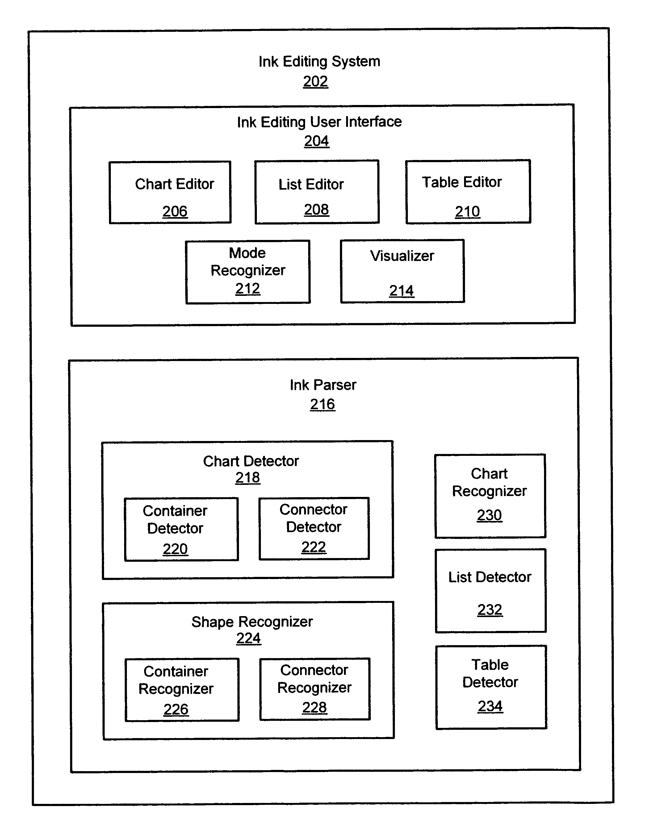 System and method for editing a hand-drawn list in ink input