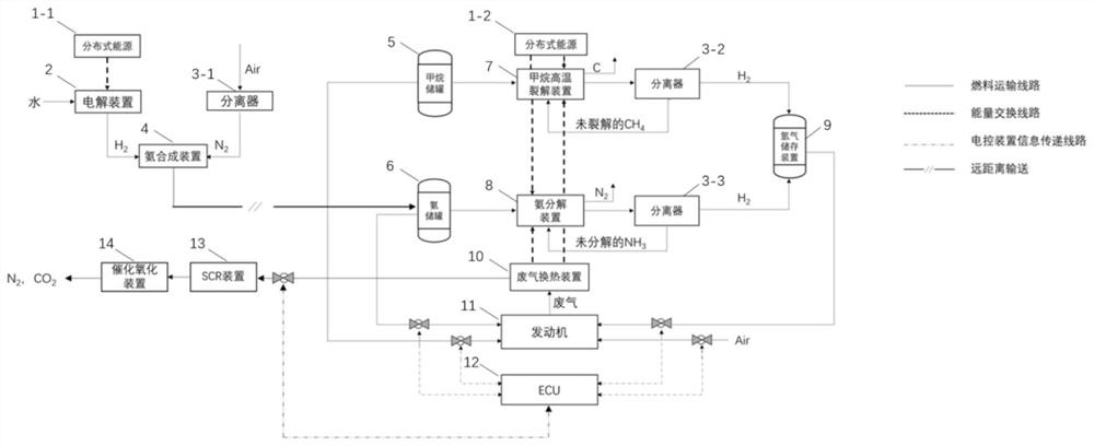 A green and efficient ammonia fuel combustion system and method