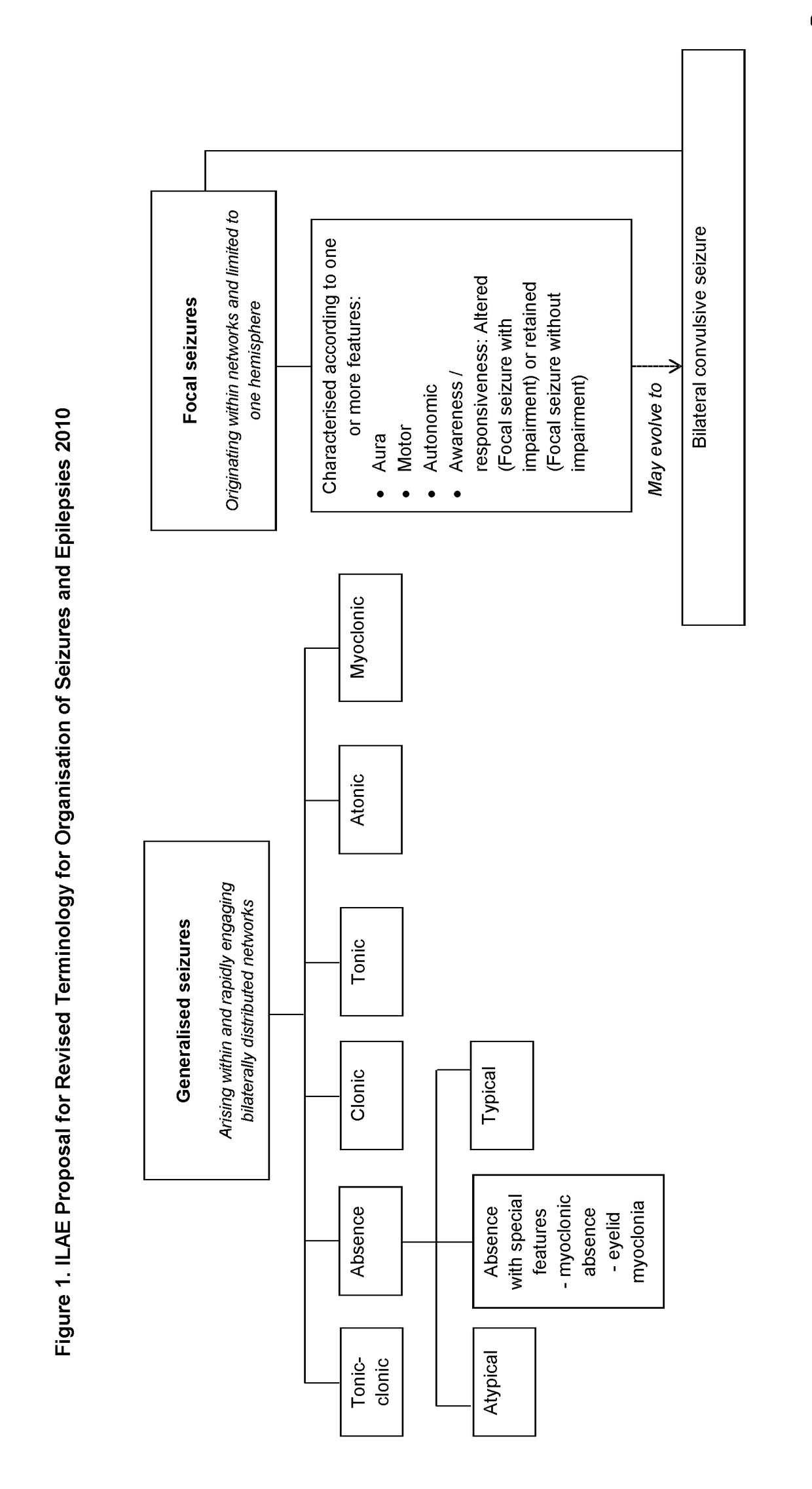 Use of cannabidiol in the treatment of epilepsy