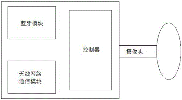 Wireless vehicle environment image system and display method thereof