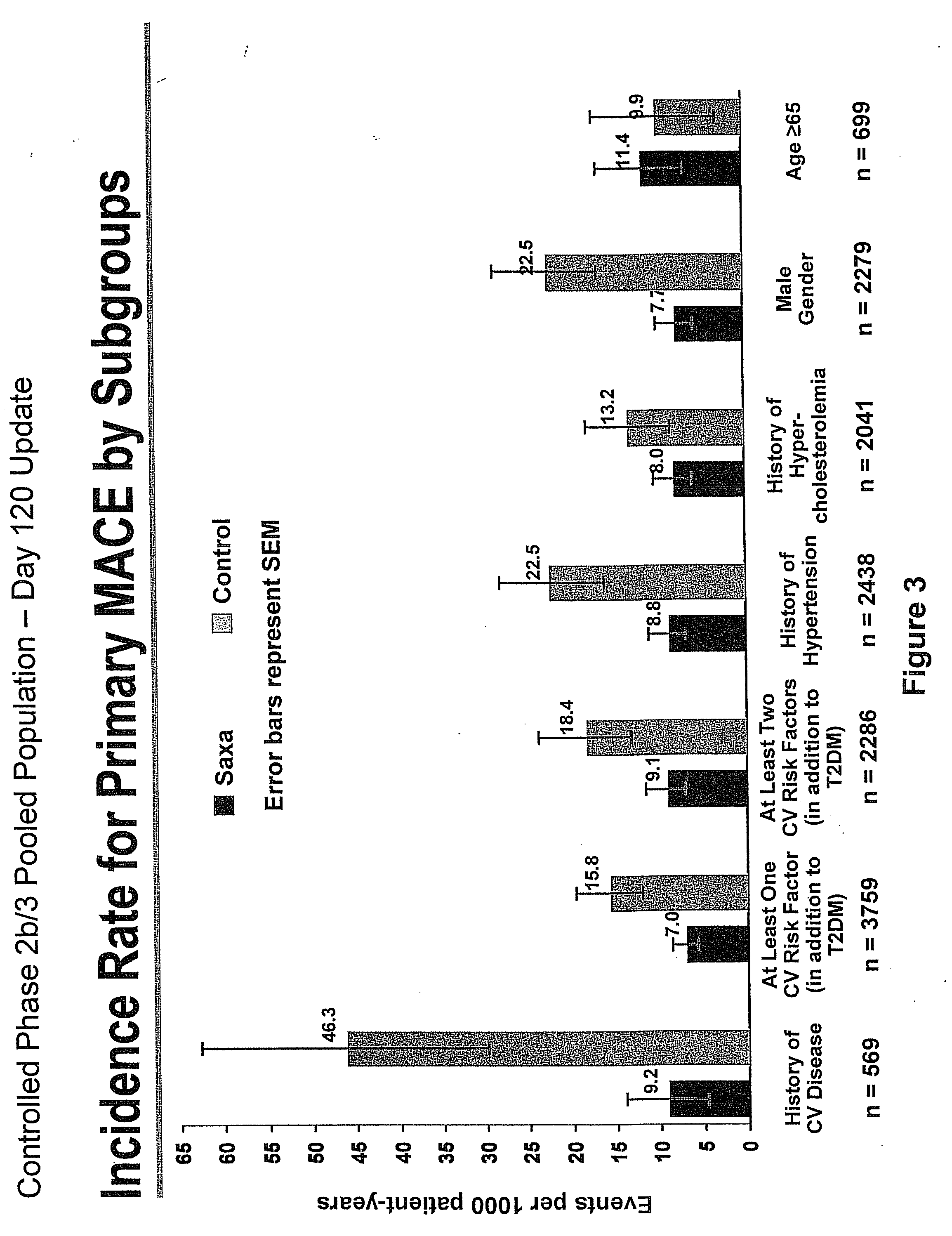 Methods for preventing or reducing risk of mortality