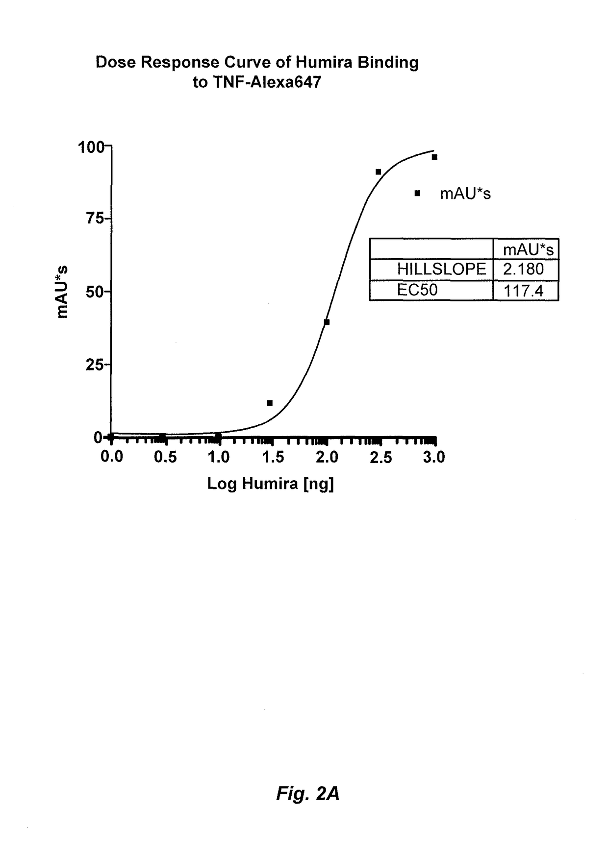 Methods for determining anti-drug antibody isotypes