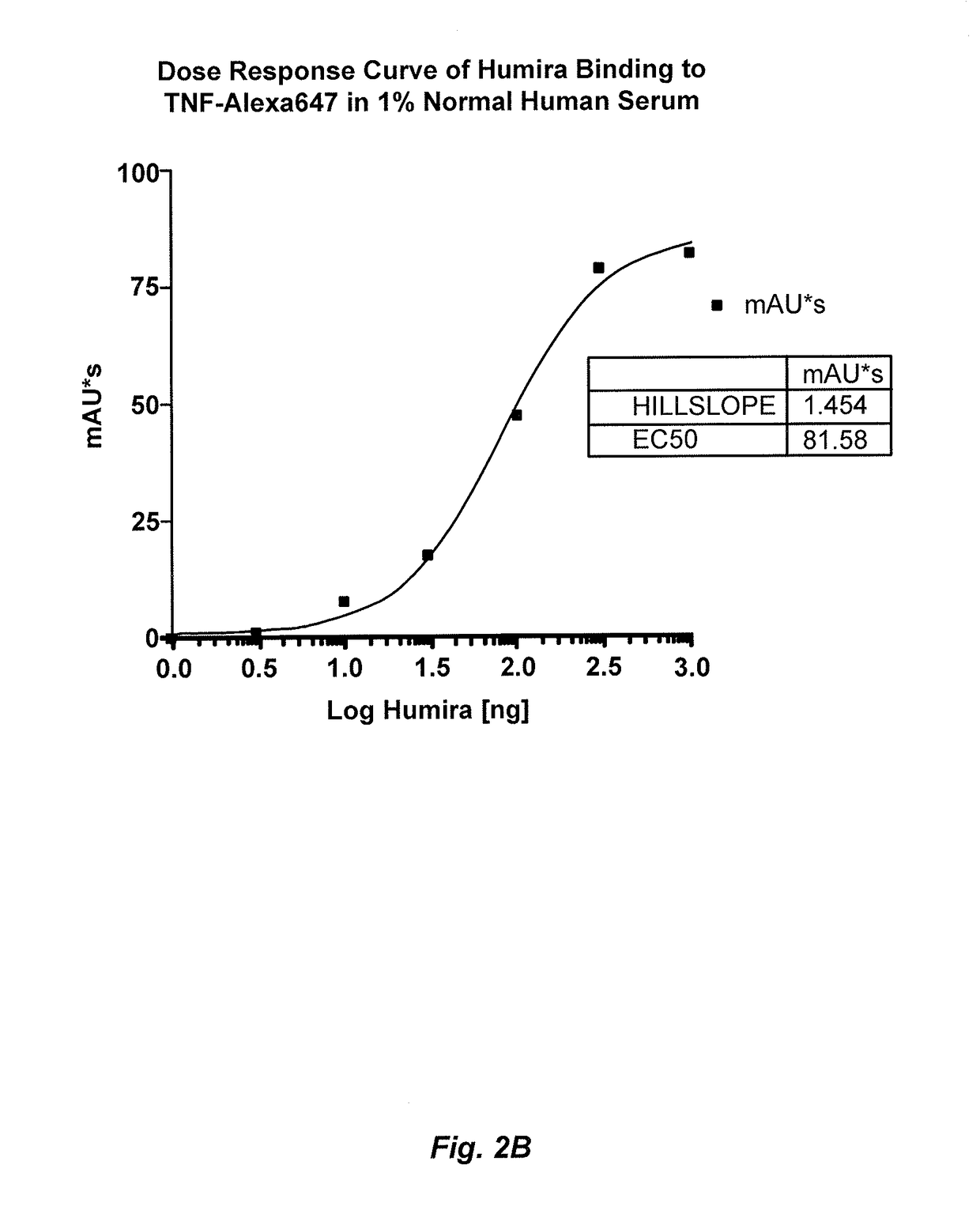 Methods for determining anti-drug antibody isotypes