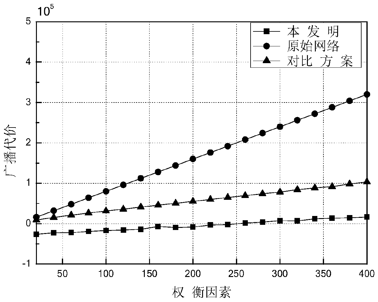 Energy-saving and low-delay opportunity broadcasting method in software self-defined sensor network