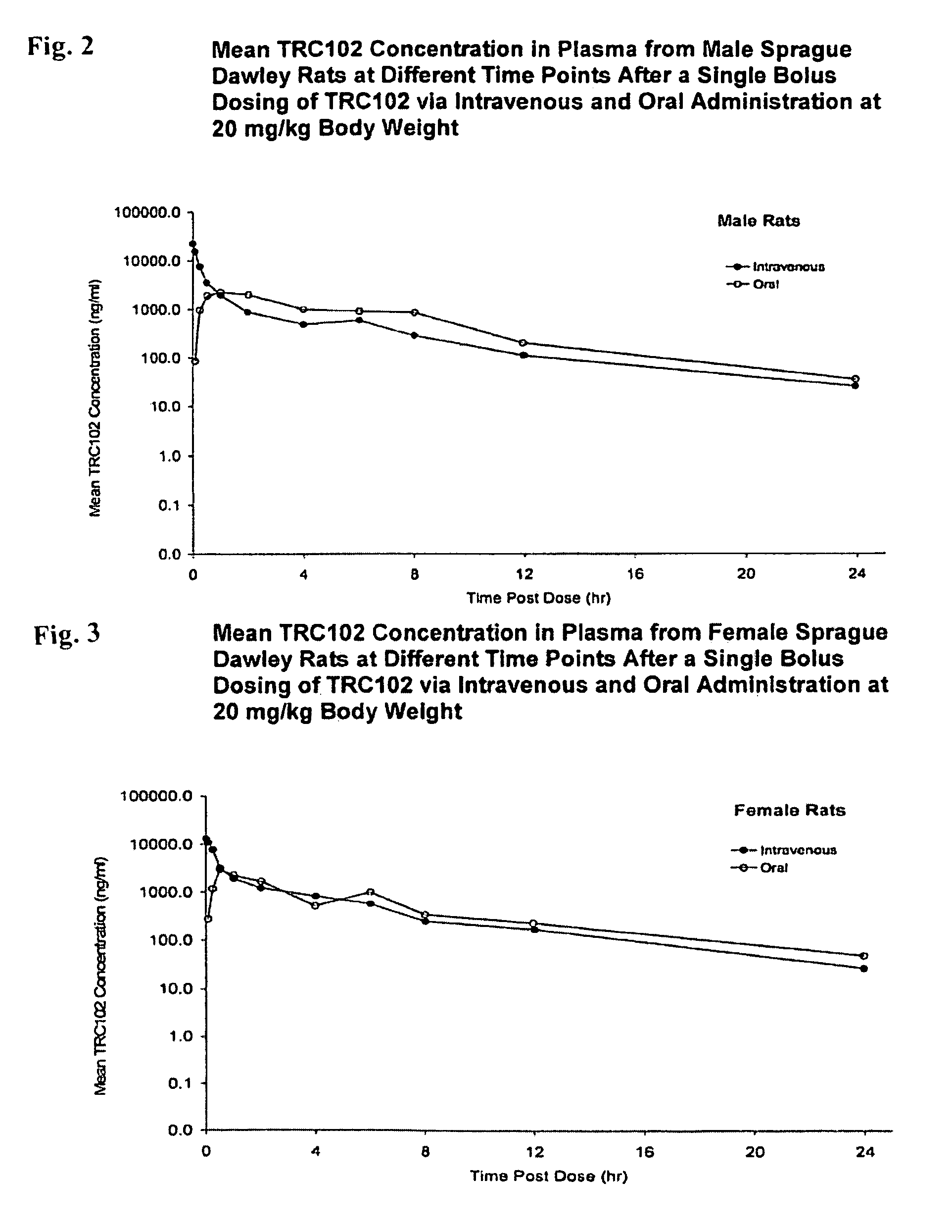 Antifolate agent combinations in the treatment of cancer