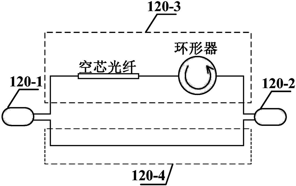 Gas sensor and method for detecting changes in concentration of sulfur dioxide gas