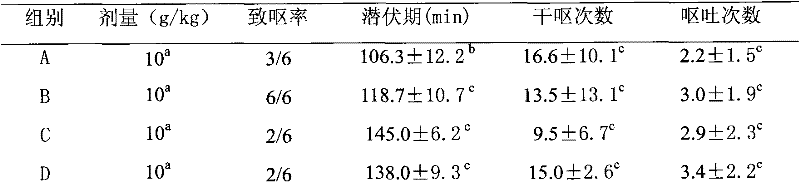 Ginger and dark plum fruit composition and preparation method thereof, and application of ginger and dark plum fruit composition in preparation of attenuation and synergy medicaments for radiotherapy and chemotherapy of cancers