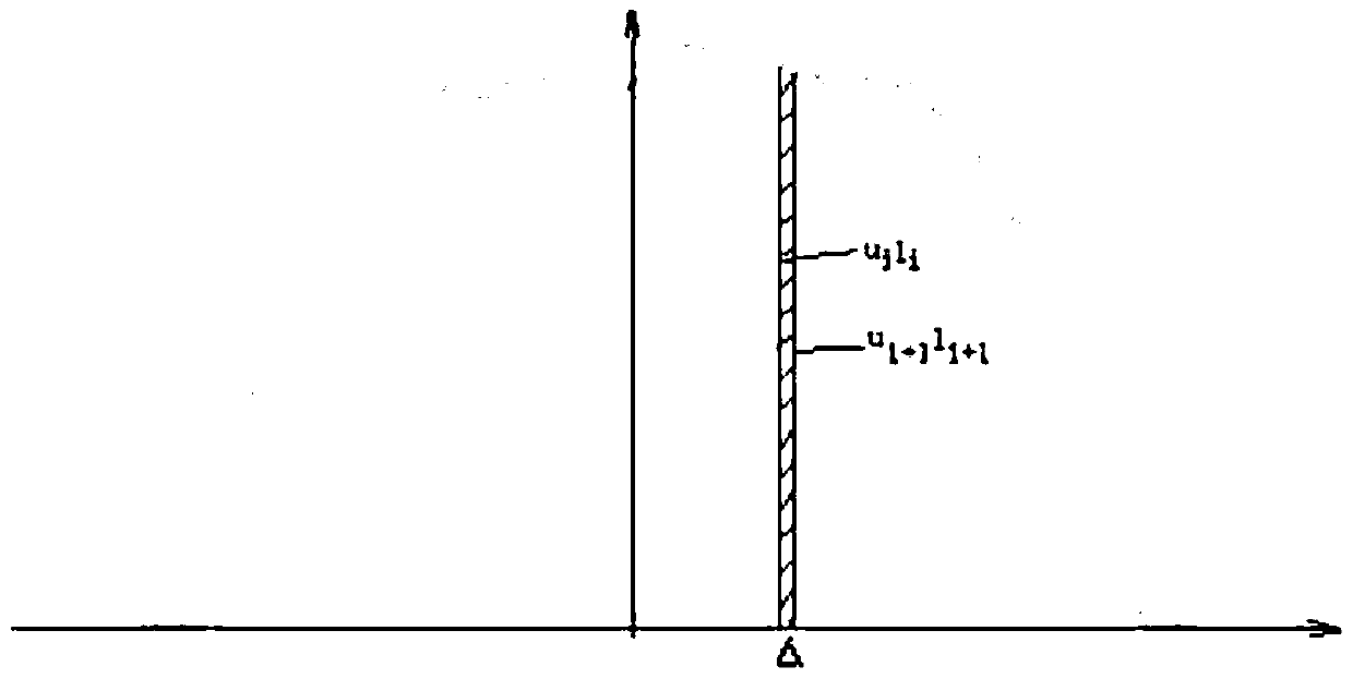 A dose modulation scanning method and device