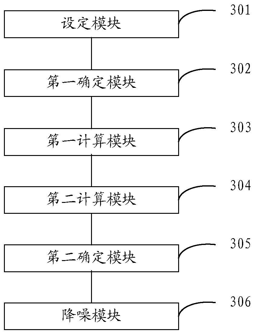 A dose modulation scanning method and device